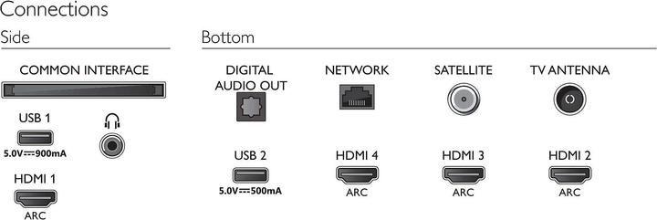 Actual product image Philips 43PUS9235/12 (43", LCD, UHD)