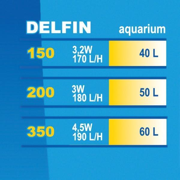 Produktbild Happet Delfin 150 (40 l)