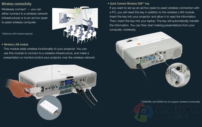 Actual product image Epson ELPAP10 Adapter (Feature enhancement)