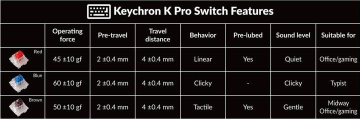 Actual product image Keychron K4 Pro (US, Wireless, Cable)