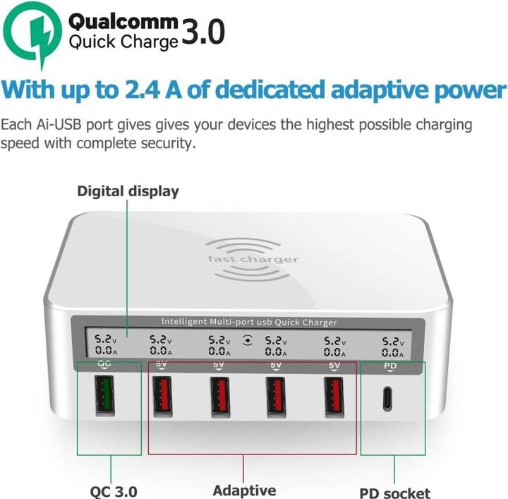 Produktbild PowerGuard Power Delivery Charger (100 W)