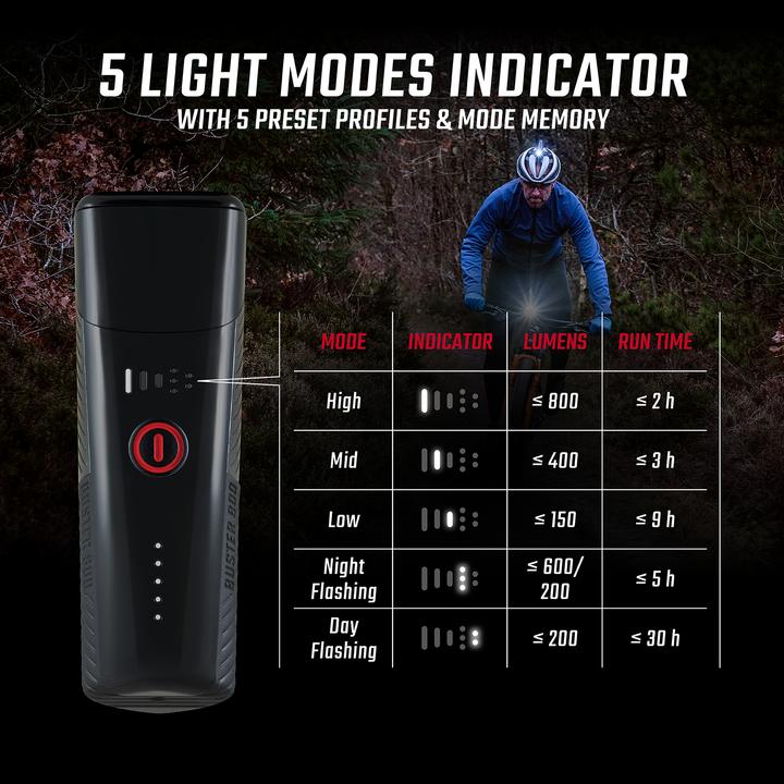 Produktbild Sigma Sport Buster 800 (800 lm, 800 lm)