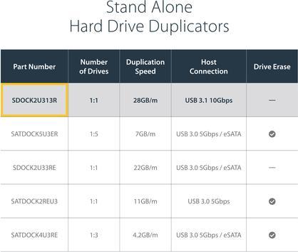 Actual product image StarTech Usb 3.1 Hdd Duplicator Dock