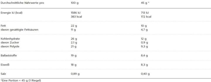 Valori nutrizionali e ingredienti Maxi Nutrition Barretta Core Cremosa Arachidi Caramello vegan (Cioccolato, Arachide, 1 pz., 45 g)