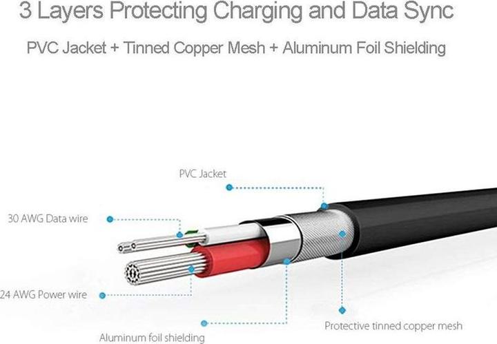 Immagine prodotto Hermex Cavo di ricarica USB Lightning APPLE MFI Certified Lontion 1m BIANCO (1 m, USB 3.2 Gen 1)