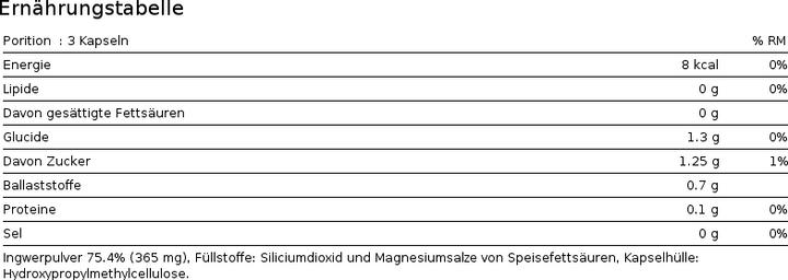 Nährwerte und Zutaten Phytopharma Ingwer (1 Stück, Kapseln, 55 g)