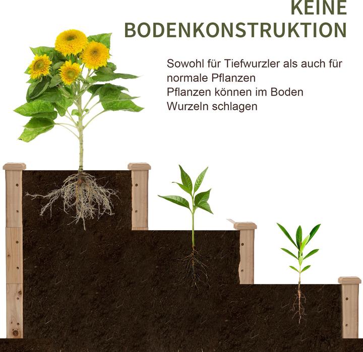Actual product image Outsunny Raised bed with stepped design