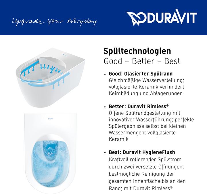 Immagine prodotto Duravit WC sospeso DURASTYLE BASIC RIMLESS ti. f bambini 325x480mm HygieneGlaze bianco