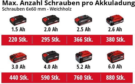 Actual product image Einhell TC-CD 18/35 Li (Rechargeable battery operated)