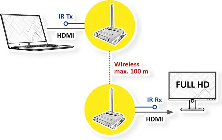 Actual product image Value Wireless HDMI A/V System, 100 m (100 m, HDCP)