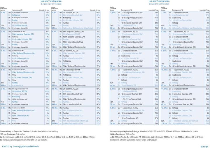 Valori nutrizionali e ingredienti Das grosse Buch vom Ultramarathon (Tedesco, Hubert Beck, 2023)