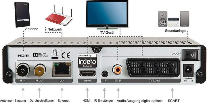 Produktbild Imperial T2 IR plus inkl. 12 Monate freenet TV (DVB-T2)
