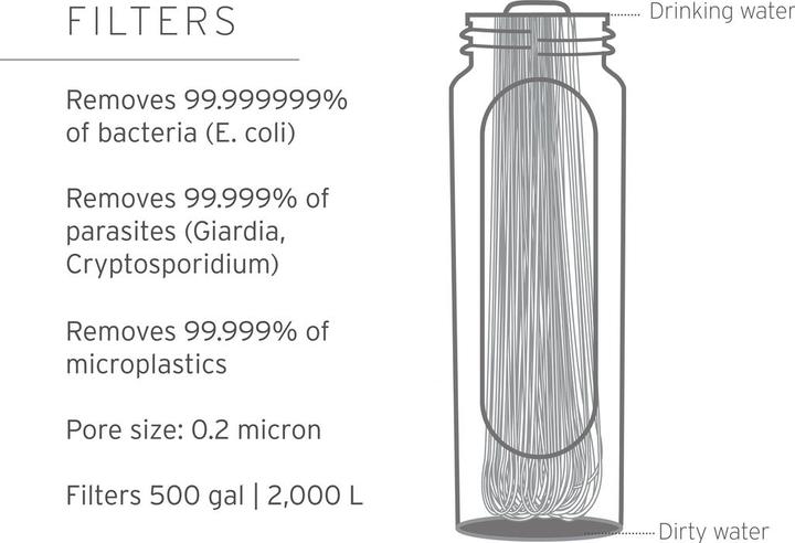 Actual product image LifeStraw Peak Microfilter Replacement