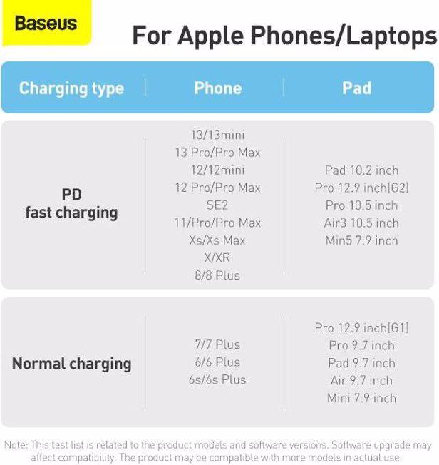 Produktbild Baseus Dynamic PD Series (1 m, USB 2.0, 20 W)