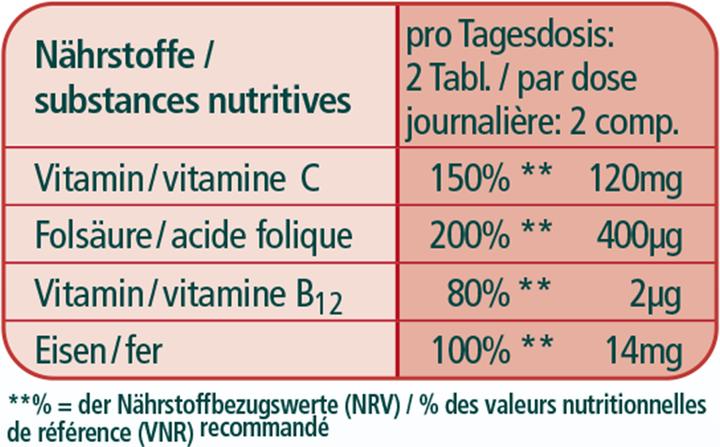 Nährwerte und Zutaten Kneipp Multivitamins (60 Stück, Tabletten)