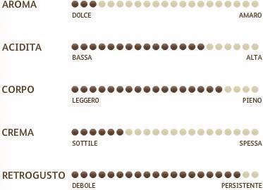Image du produit Miscela d'Oro Miscela Doro Café en grains Gran Crema (1 KG) (1000 g, Torréfaction moyenne)