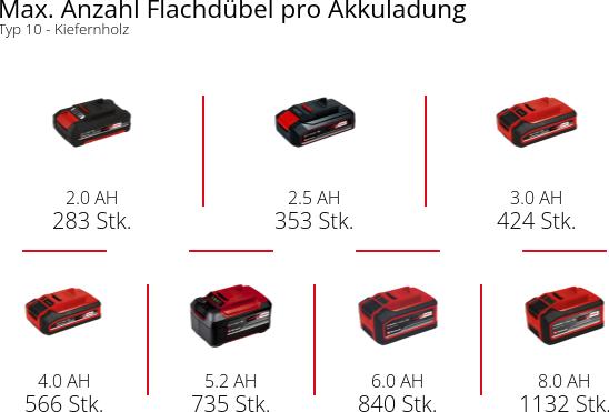 Immagine prodotto Einhell TE-BJ 18 Li