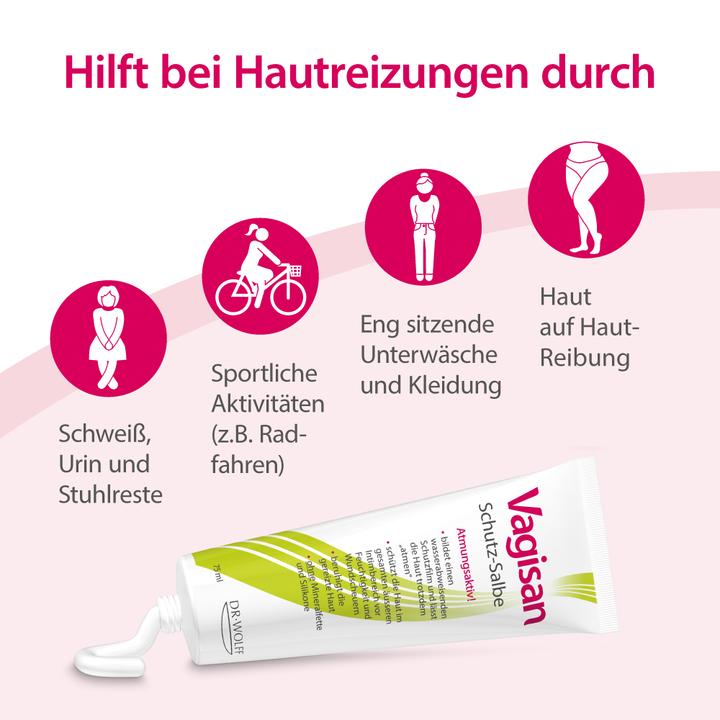 Image du produit Vagisan Crème Protectrice (75 ml, Crème intime)