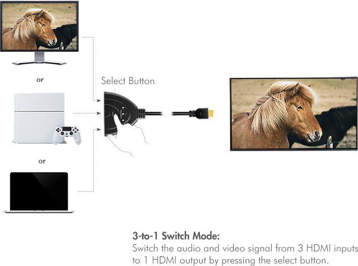 Produktbild LogiLink HD0040 HDMI Splitter 1x3/3x1-Port, 4K/30 Hz, CEC,bidirect, pigtail