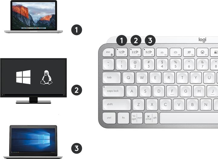 Immagine prodotto Logitech MX Keys Mini (CH, Senza fili)