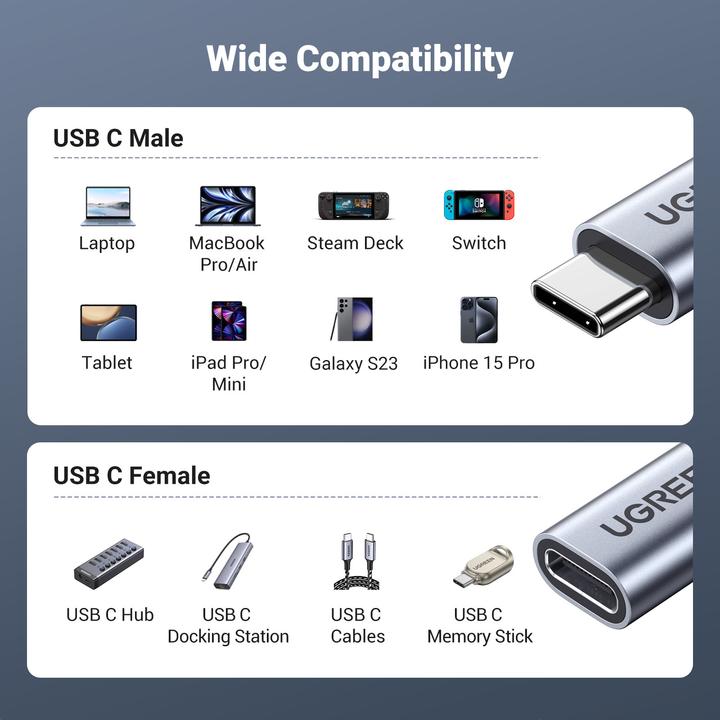 Image du produit Ugreen USB C – USB C (1 m, USB 3.1)