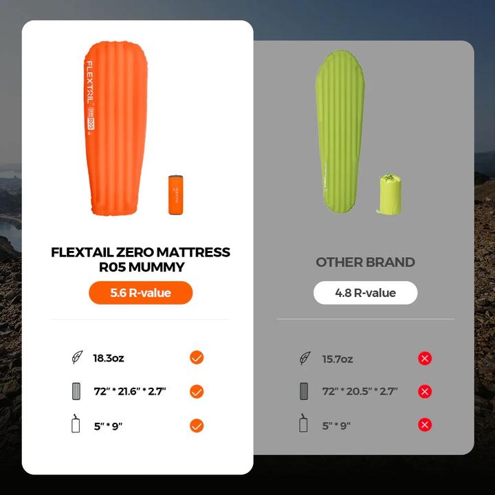 Produktbild Flextailgear ZERO MATTRESS R05 mummy