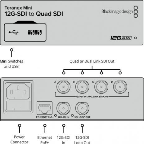 Actual product image Blackmagic Design Teranex Mini 12G-SDI to Quad SDI (Analog -> Digital)