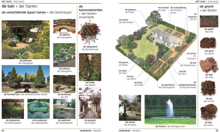 Produktbild Visuelles Wörterbuch Niederländisch Deutsch (Deutsch, 2017)