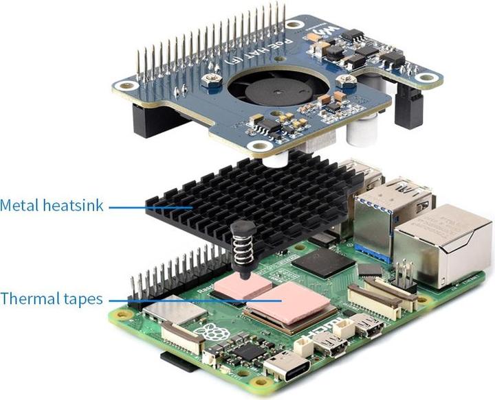 Actual product image WaveShare Raspberry Pi 5 POE Power over Ethernet HAT (F)
