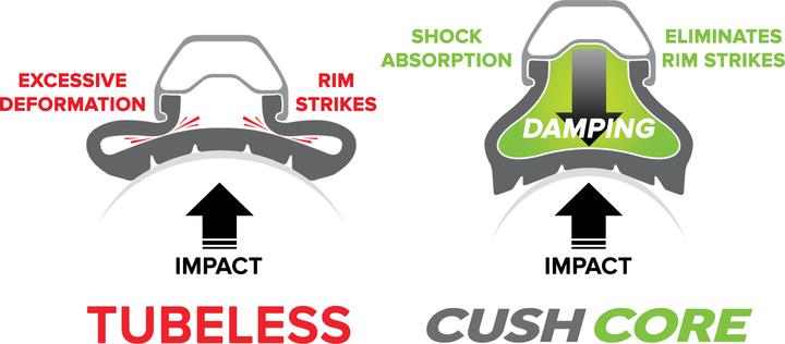 Image du produit CushCore Pro Set 29