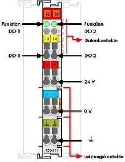 Immagine prodotto Wago Modulo I/O analogico 2AO 750-511