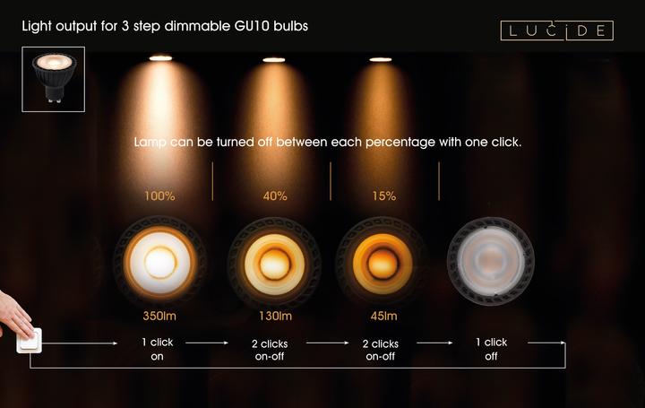Produktbild Lucide GU10 (GU10, 5 W, 350 lm, 1 x, G)
