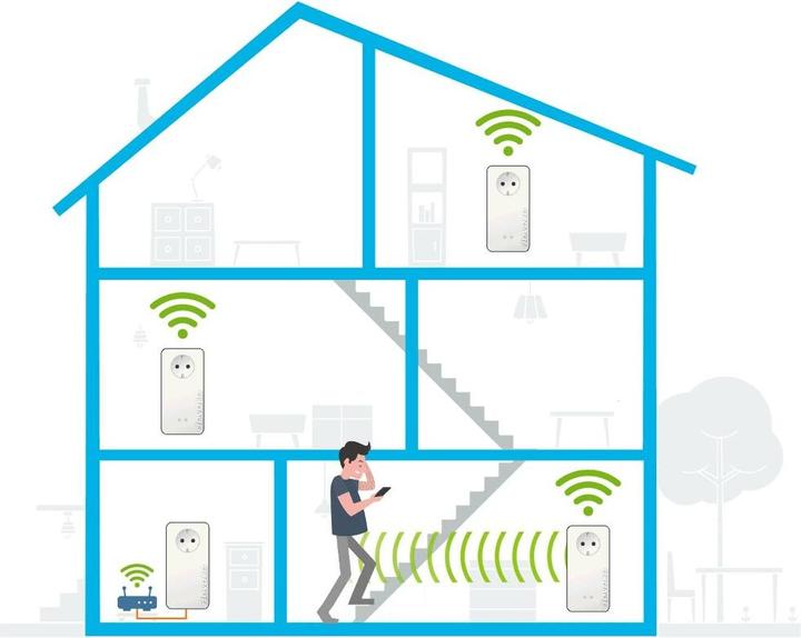 Image du produit Devolo Kit de démarrage Magic 2 WiFi next (2400 Mbit/s)