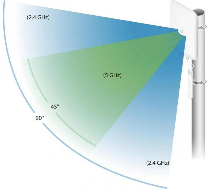 Produktbild Ubiquiti Antenne Dual Band Unifi (5G)