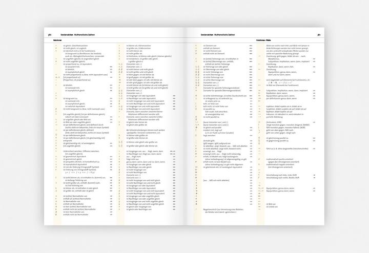 Produktbild Detailtypografie (Deutsch, Friedrich Forssmann, 2021)