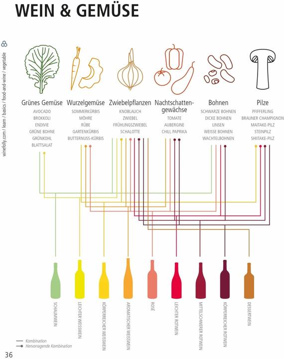 Produktbild Der ultimative Wein-Guide (Deutsch, Justin Hammack, Madeline Puckette, 2016)