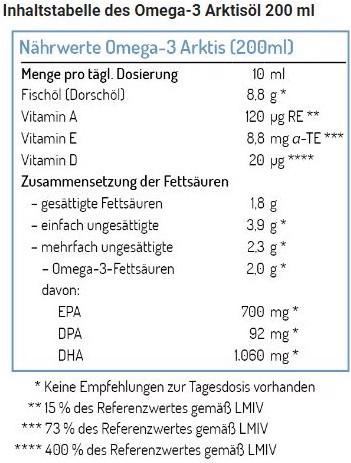 Nutritional values and ingredients Norsan Omega-3 Arctic (1 Piece, Oil)