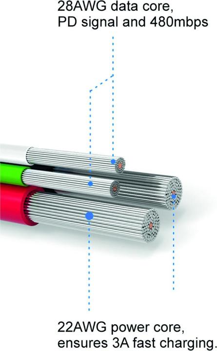 Produktbild Swissten Datenkabel Textil USB / USB-C 1.2 M (1.20 m, USB 3.2 Gen 1)