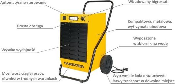 Immagine prodotto Master Essiccatore ad aria DH92 80 l (1200 m², 80 l/24h)