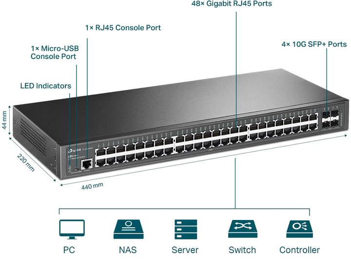 Actual product image TP-Link TL-SG34XX (48 Ports)