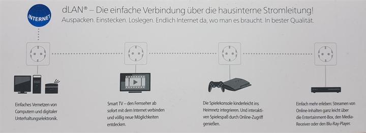 Produktbild Devolo dLAN 1200+ Starter Kit (1200 Mbit/s)