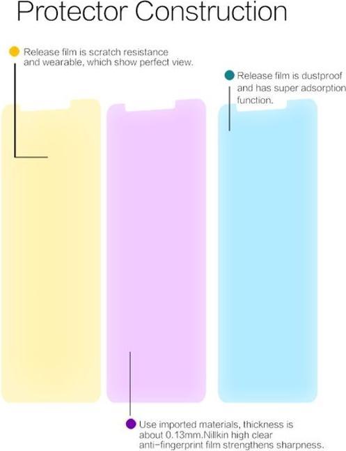 Image du produit Nillkin Film protecteur de la série Super Clear (1 pièce(s), Xiaomi Redmi 5)