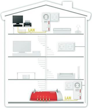 Immagine prodotto AVM FRITZ!Powerline 520E, starter kit fino a 500Mbit/s, 2 adattatori
