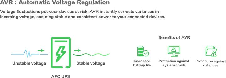 Nutritional values and ingredients APC Smart-UPS (1500 VA, 980 W, Line-interactive UPS)