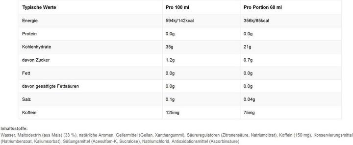 Nutritional values and ingredients SIS GO Plus Caffeine Gel (Double espresso)