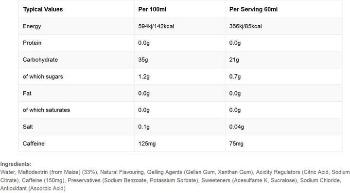 Nutritional values and ingredients SIS GO Plus Caffeine Gel (Double espresso)