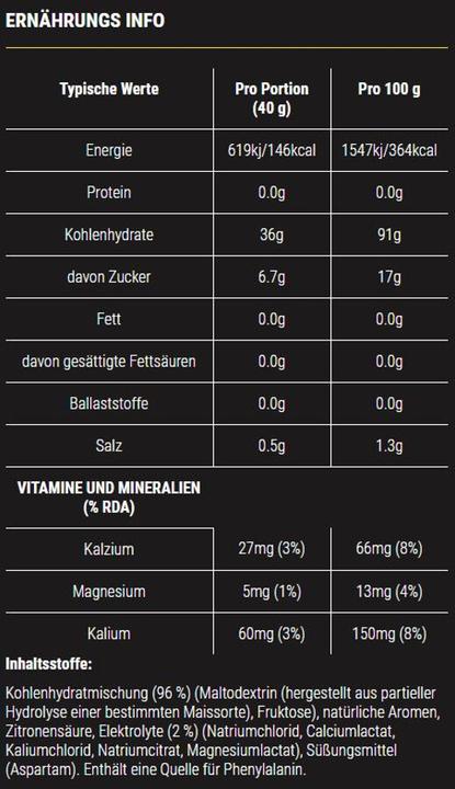 Nutritional values and ingredients SIS GO Electrolyte Drink (1 Piece, Granulate, 1800 g)