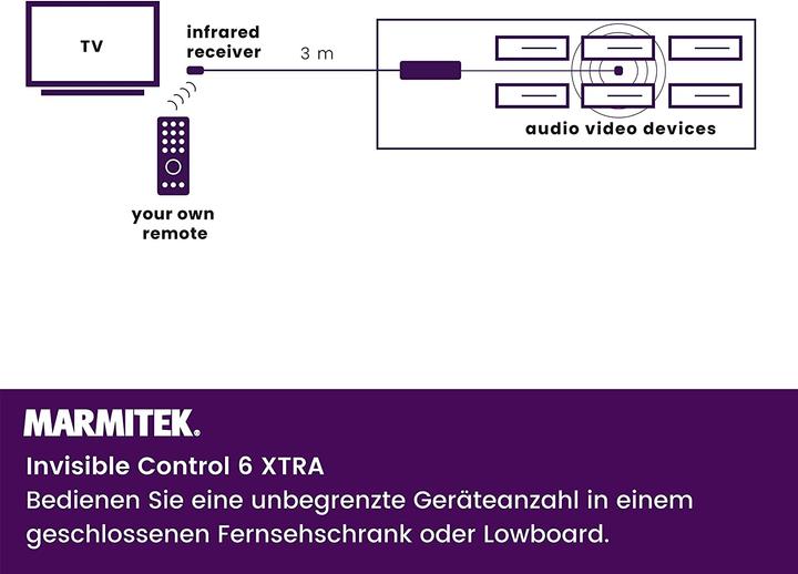 Produktbild Marmitek Invisible Control 6 Xtra (Fernbedienung)