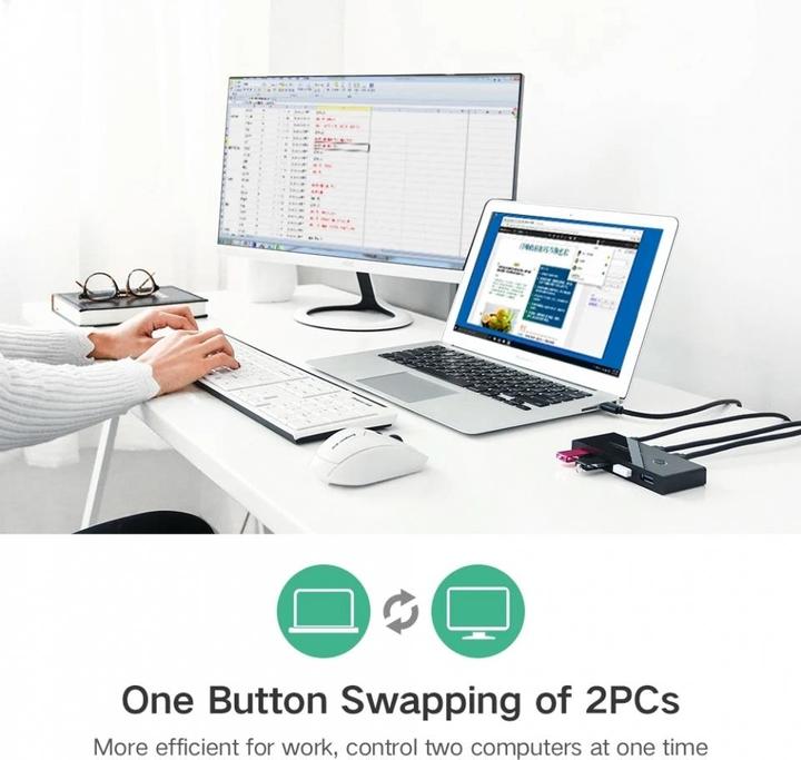 Actual product image Ugreen 2 In 4 Out Sharing Switch Box