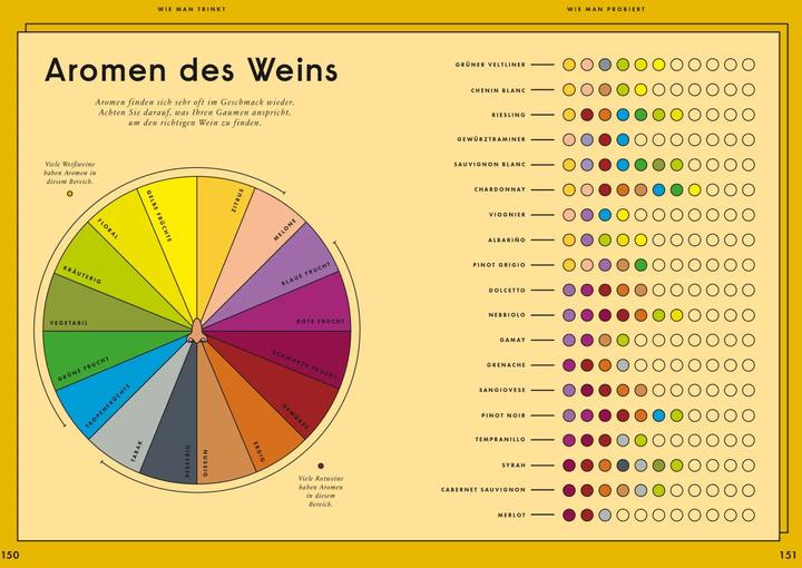 Produktbild Einfach Wein (Deutsch, Aldo Sohm, Christine Muhlke, 2020)